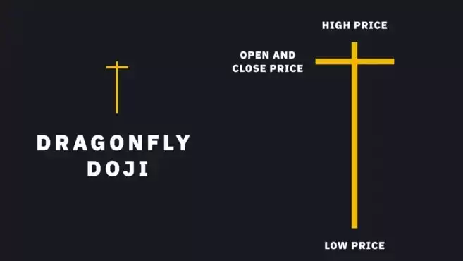 如何看懂最热门的加密货币K线图形态？