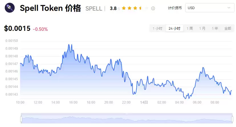 SPELL币是什么？2025-2032年SPELL币未来价格预测