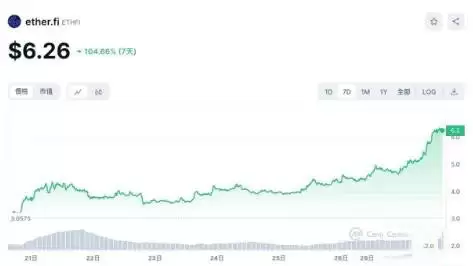 什么是再质押?盘点以太坊上三大再质押龙头项目