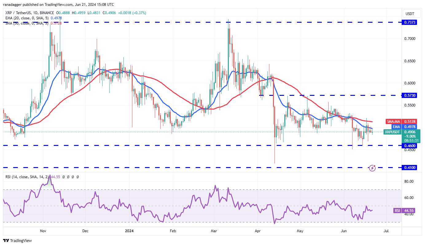 6月21日十大主流币价格分析:BTC/ETH/BNB/SOL/XRP/DOGE/TON/ADA/SHIB/AVAX
