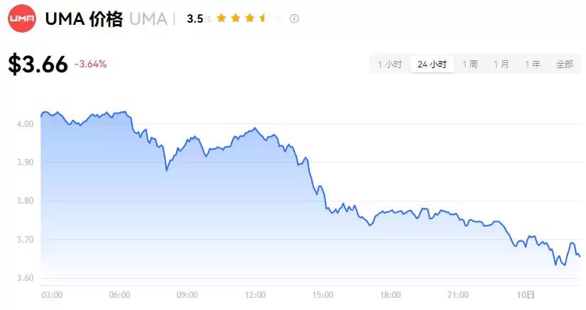 UMA币是什么？未来潜力如何？2025-2030年UMA币价格预测