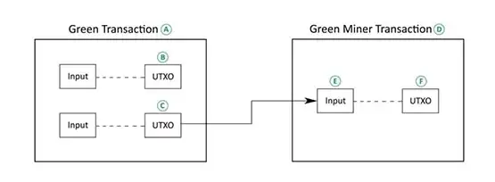 PayPal合作EnergyWeb推动比特币绿色挖矿!EWT近24小时飙涨13.6%