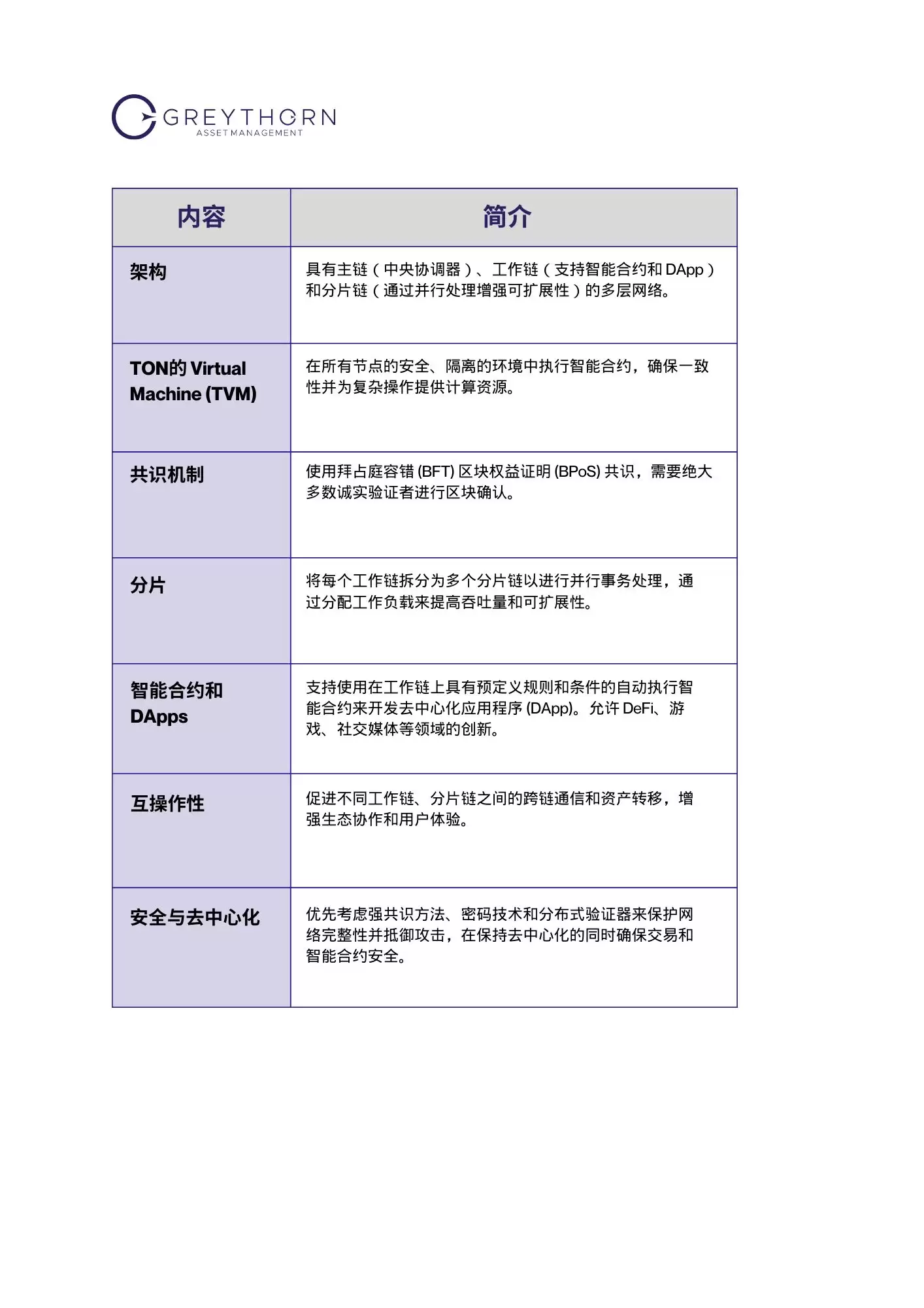 TON币能投资吗?一文读懂TON币未来发展