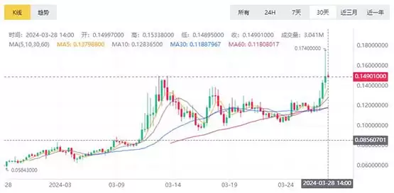 一文搞清楚CLV币在哪个交易平台