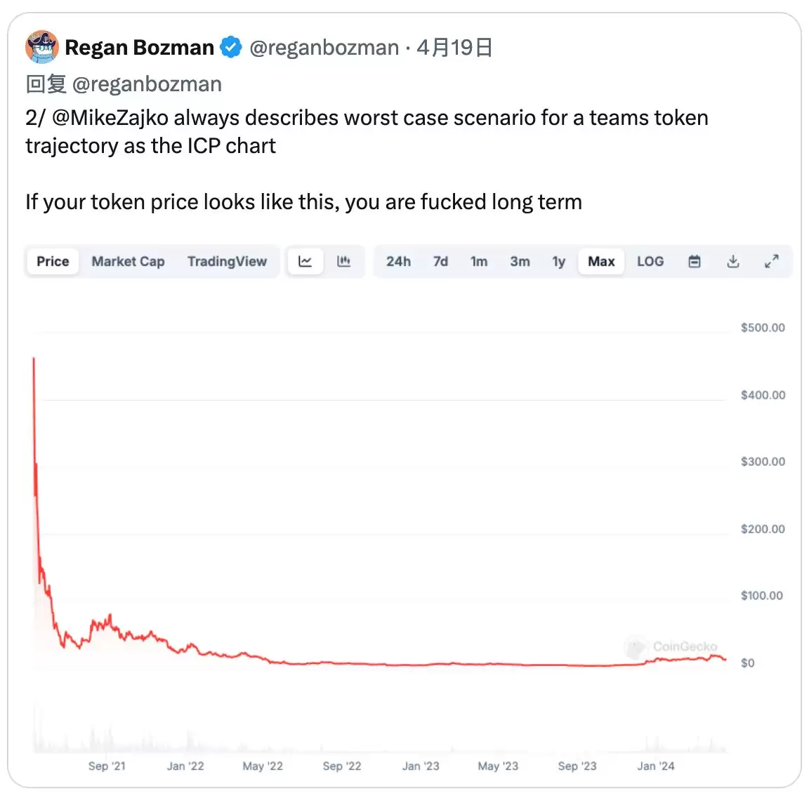 买比特币还能赚钱吗？为什么加密市场散户赚不到钱了