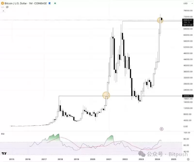 2025后市加密行情如何?二季度加密行情预测分析