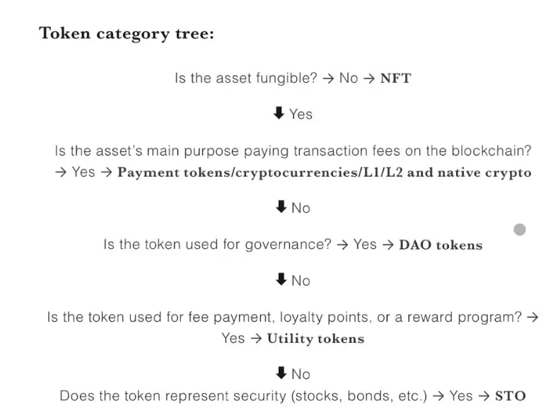 如何对加密货币进行正确的价格预估