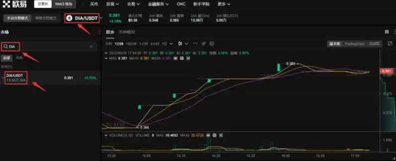 DIA币是人工智能板块吗？DIA币怎么样？
