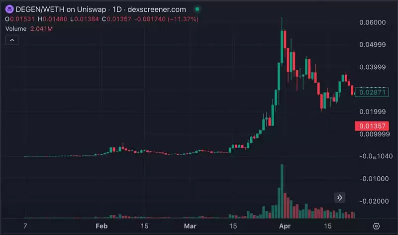 Layer3项目有哪些值得你关注？Layer3的未来如何？