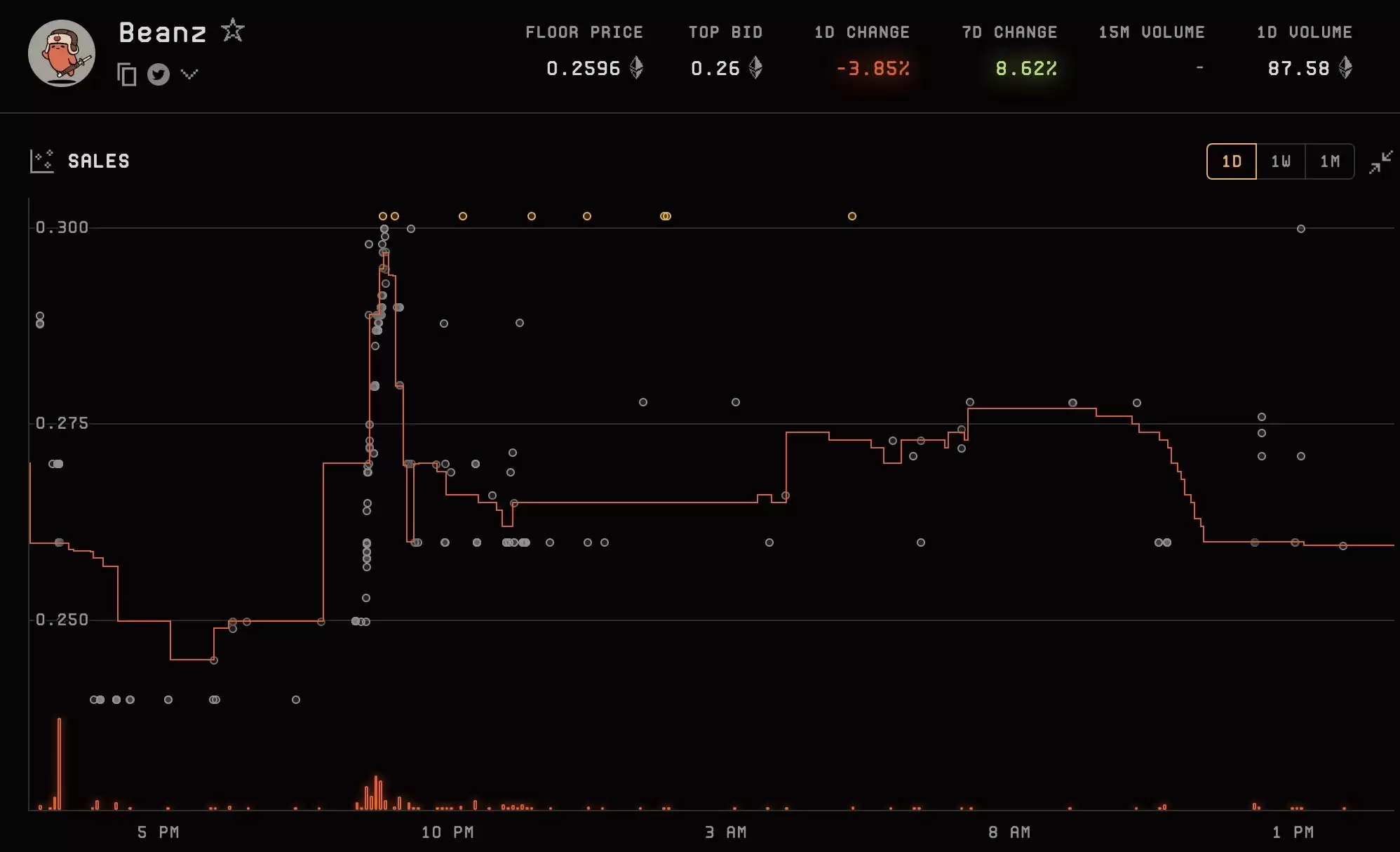 Azuki代币为什么突然暴涨?Azuki代币行情分析