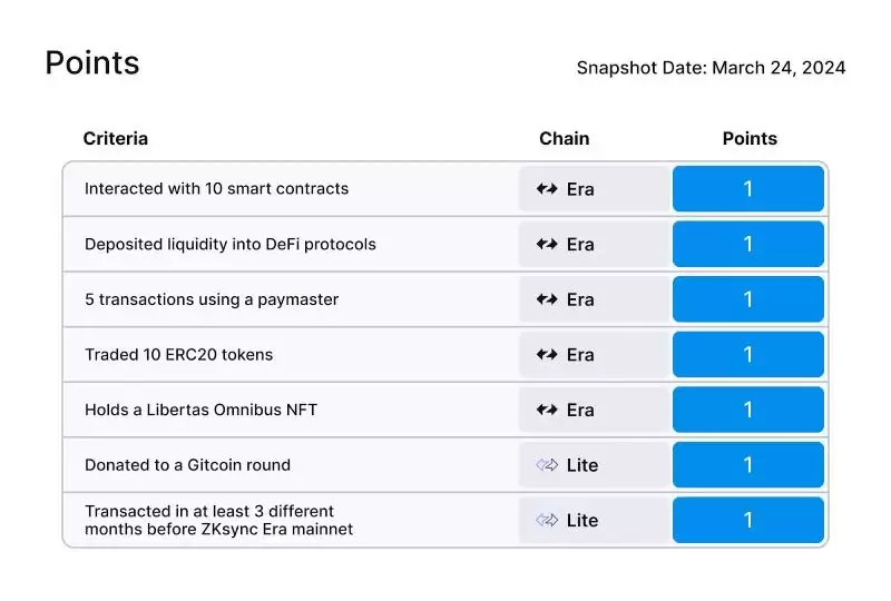 zkSync发币详情:ZK空投规则和代币经济学介绍