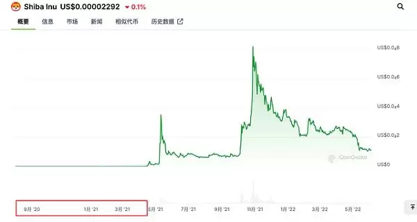 Piin铭文有没有价值 Piin铭文未来前景如何