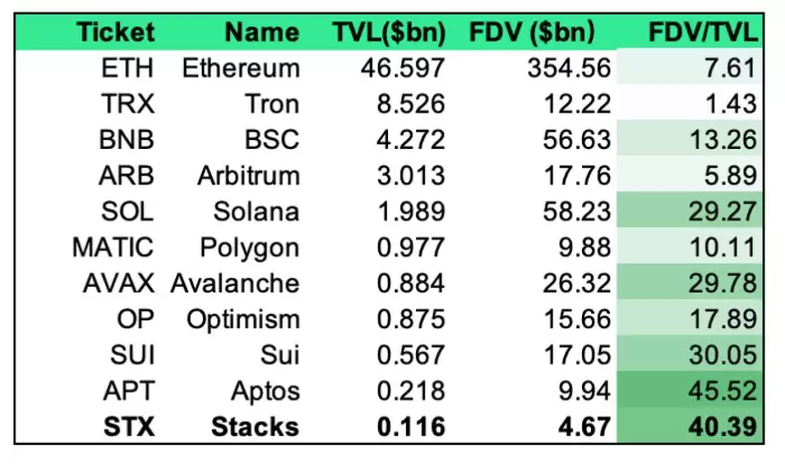 全面解读Stacks:十年磨一剑