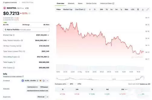 什么是现实世界资产(RWA)代币化以及2025年RWA项目盘点?