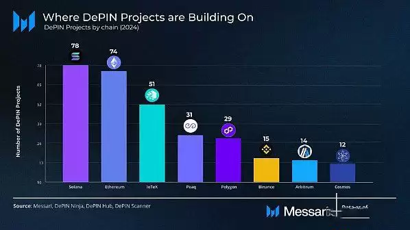 DePIN赛道还有希望吗？盘点DePIN6个值得关注的加密项目