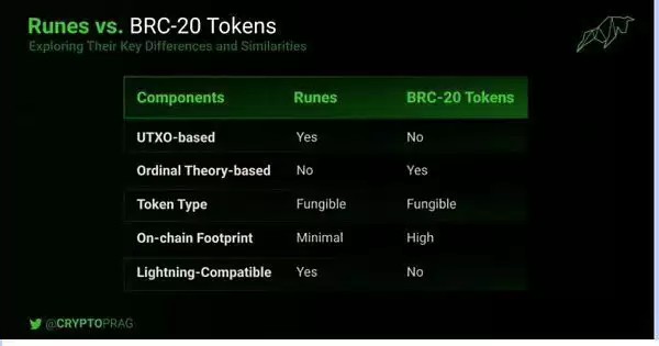 比特币符文怎么打?一文读懂比特币符文玩法