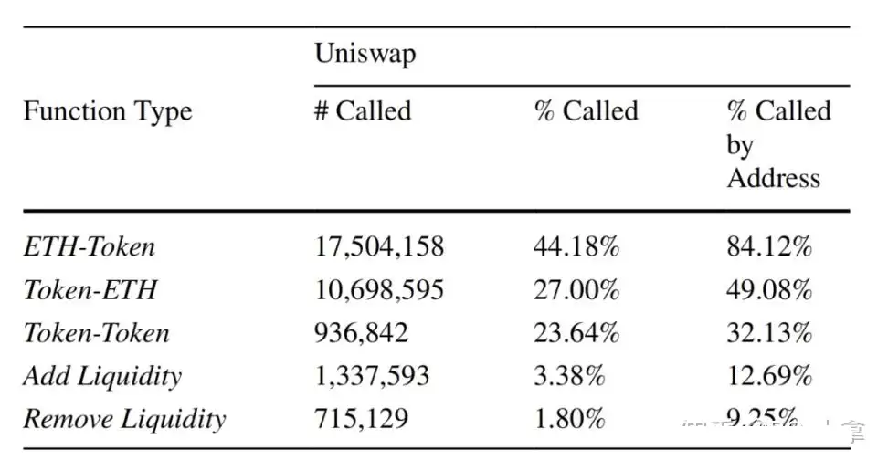 对抗吸血鬼:DeFi 之夏与 UNI 治理代币的诞生