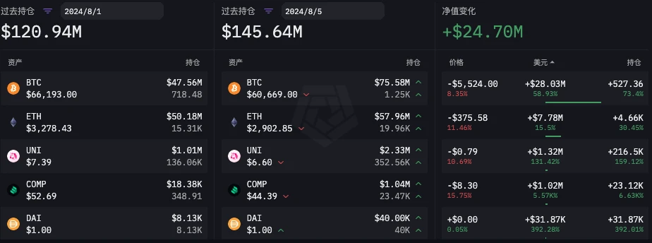 谁是真正的聪明钱?六大做市商85暴跌前后操作对比