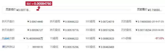 ELY币最高价格多少?ELY币历史最高价和最低价介绍