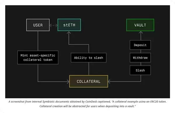 谁是四大再质押协议最终胜出者?