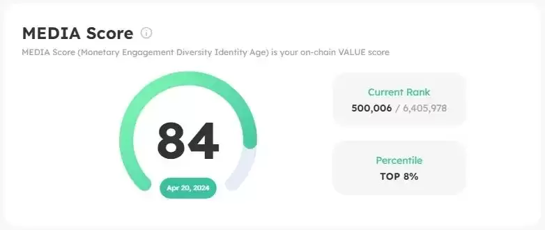 zksync空投教程:参照Starknet规则分析zkSync空投标准