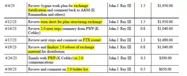 FTT币是什么?未来如何?FTT币价格预测
