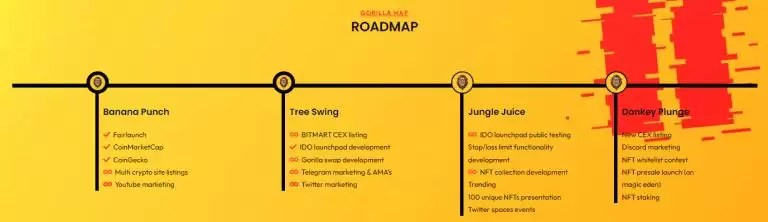 GORILLA是什么币？Gorilla币价格走势分析