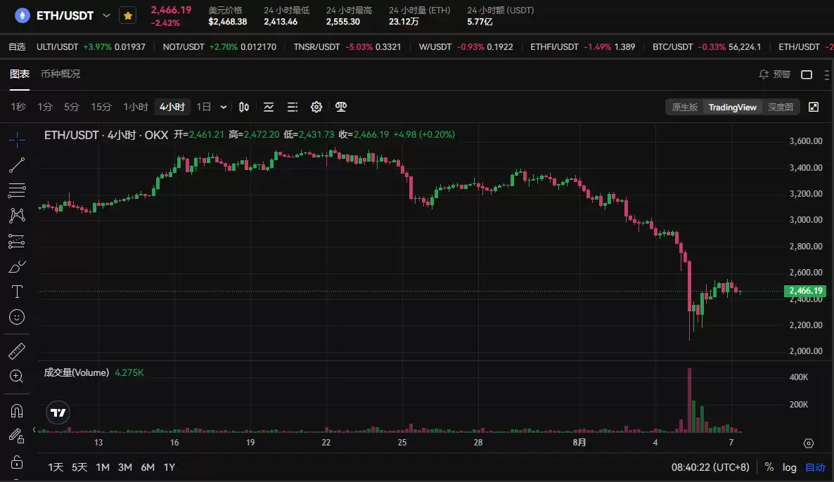 8.5黑色星期一暴跌后 我的虚拟币交易策略是什么?