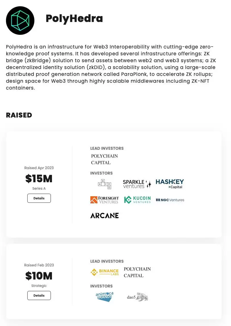 长推:详解有空投预期的明星项目Polyhedra Network 第8张