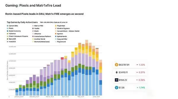 MAX币有前途吗?深度解读MAX及MATR1X平台的价值潜力