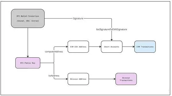 链抽象是什么?有哪些币种?链抽象相关项目盘点