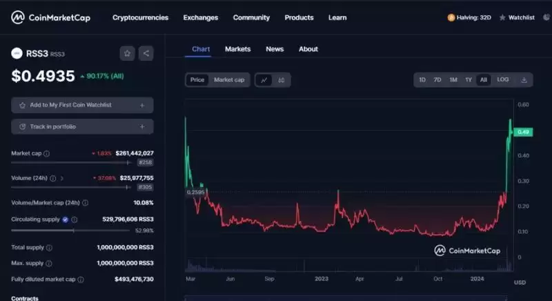 一文解读AI赛道值得关注四大方向和值得投资的十大AI项目排行榜