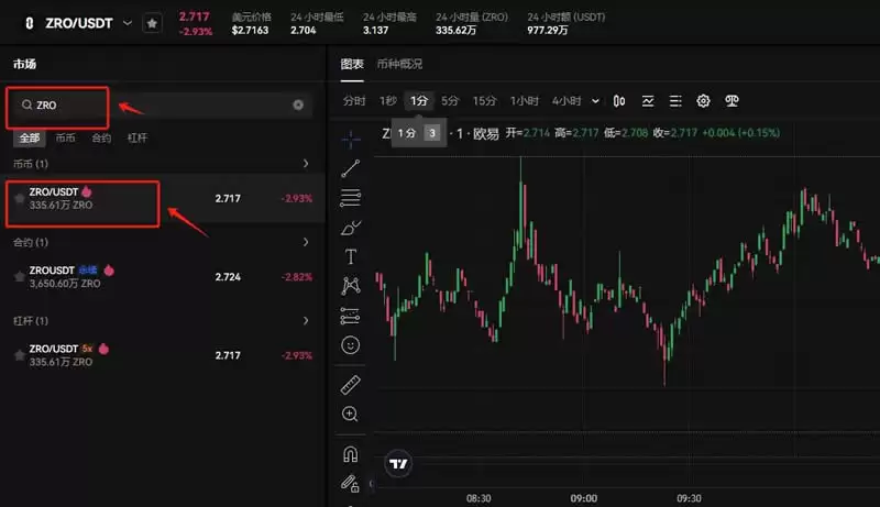 ZRO币是不是去中心化的？ZRO币能买吗？