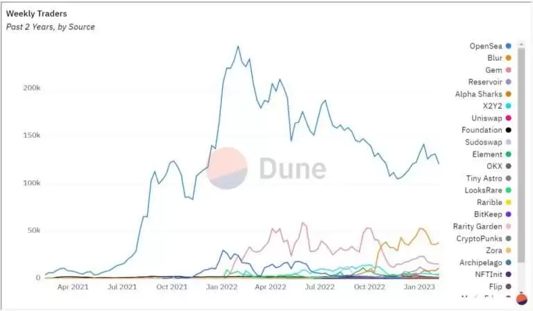 Blur币是什么?值得投资吗?BLUR币未来价格预测
