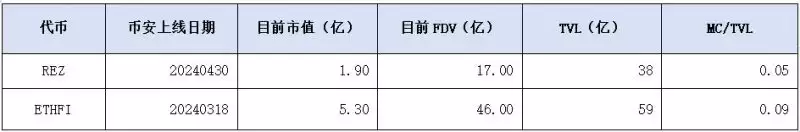 pSTAKE低市值高流通,与Babylon合作新增BTC质押叙事