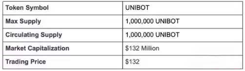 什么是Unibot?UNIBOT币的特点和价值详解