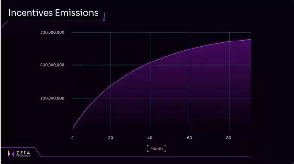 Zeta Markets空投:ZEX空投如何申领?ZEX空投全面解读