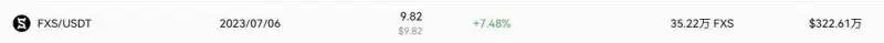 Frax Share有没有投资价值?一文了解FXS币未来前景