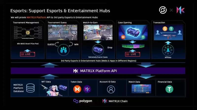 Matr1x(MAX)是什么,集结游戏+AI+电子竞技的MAX值得投资吗？