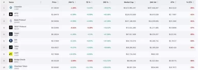Link币是什么？ChainLink值得投资吗？走势、用途及未来分析