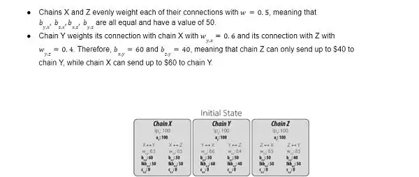 Stargate Finance(STG代币)是什么?STG全面解读