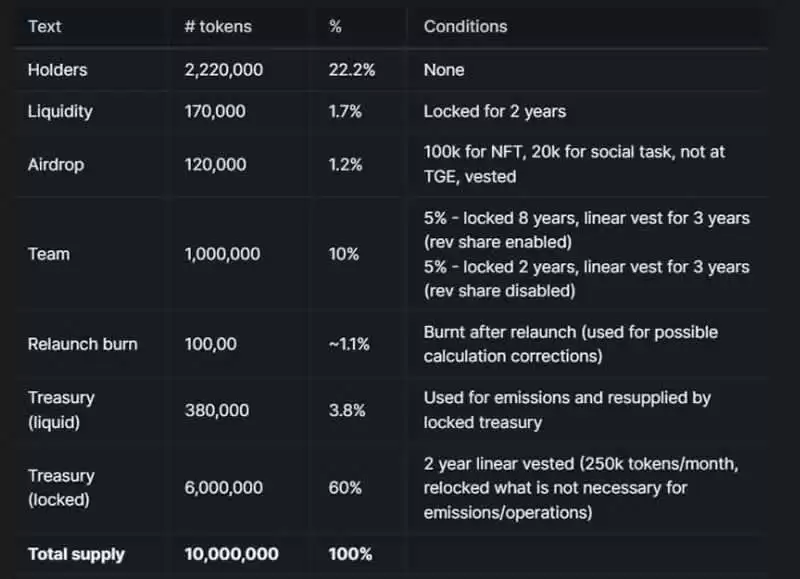 Banana Gun(BANANA)币是什么?币安HODLer空投首个项目,未来如何?