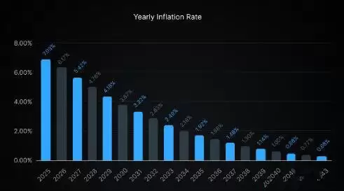 io.net(IO)币是什么？IO代币经济学以及未来潜力分析
