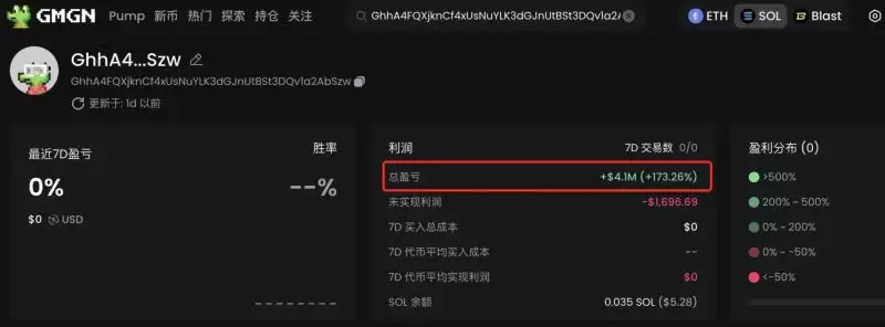 探索十大Meme币高手的wallet地址及其投资战果
