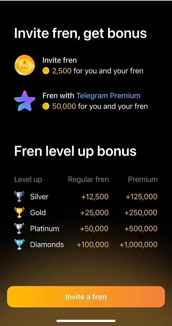 Notcoin：TON生态的meme？还是游戏平台？