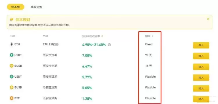 链上赚币赎回周期