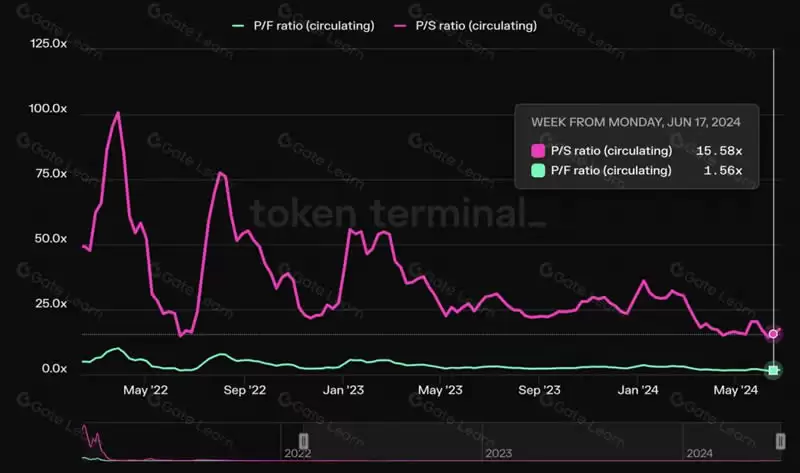 山寨币跌跌不休,是时候重新关注Defi了