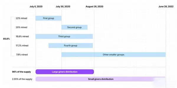TON币能投资吗?为何说TON是下一个增长最大的公链