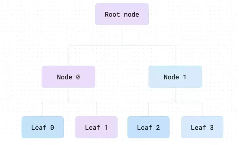 以太坊和Solana哪家ZK技术更强？哪家更值得投资？