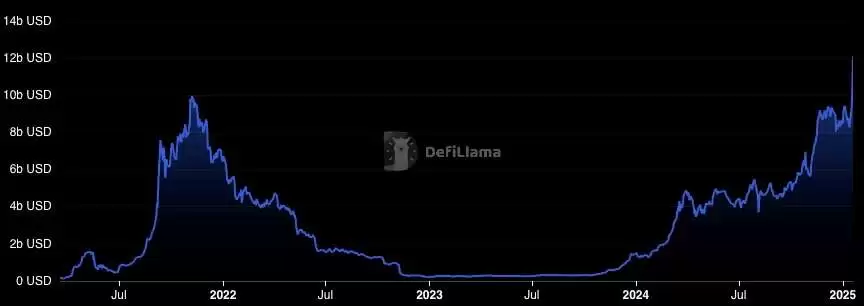 Solana(SOL)是什么？SOL币价格走势及未来潜力分析